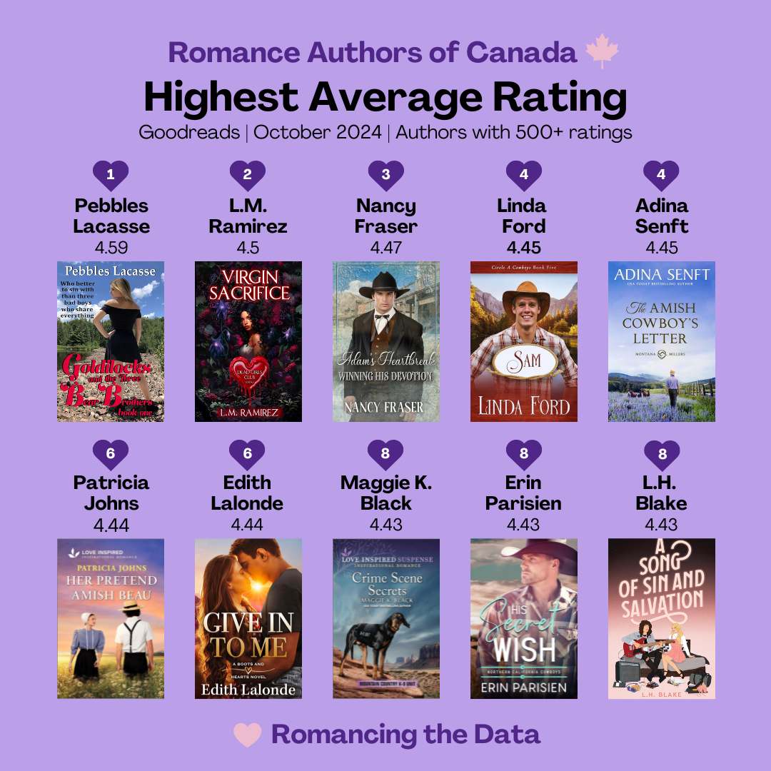 Romance Authors of Canada - Highest Average Rating on Goodreads