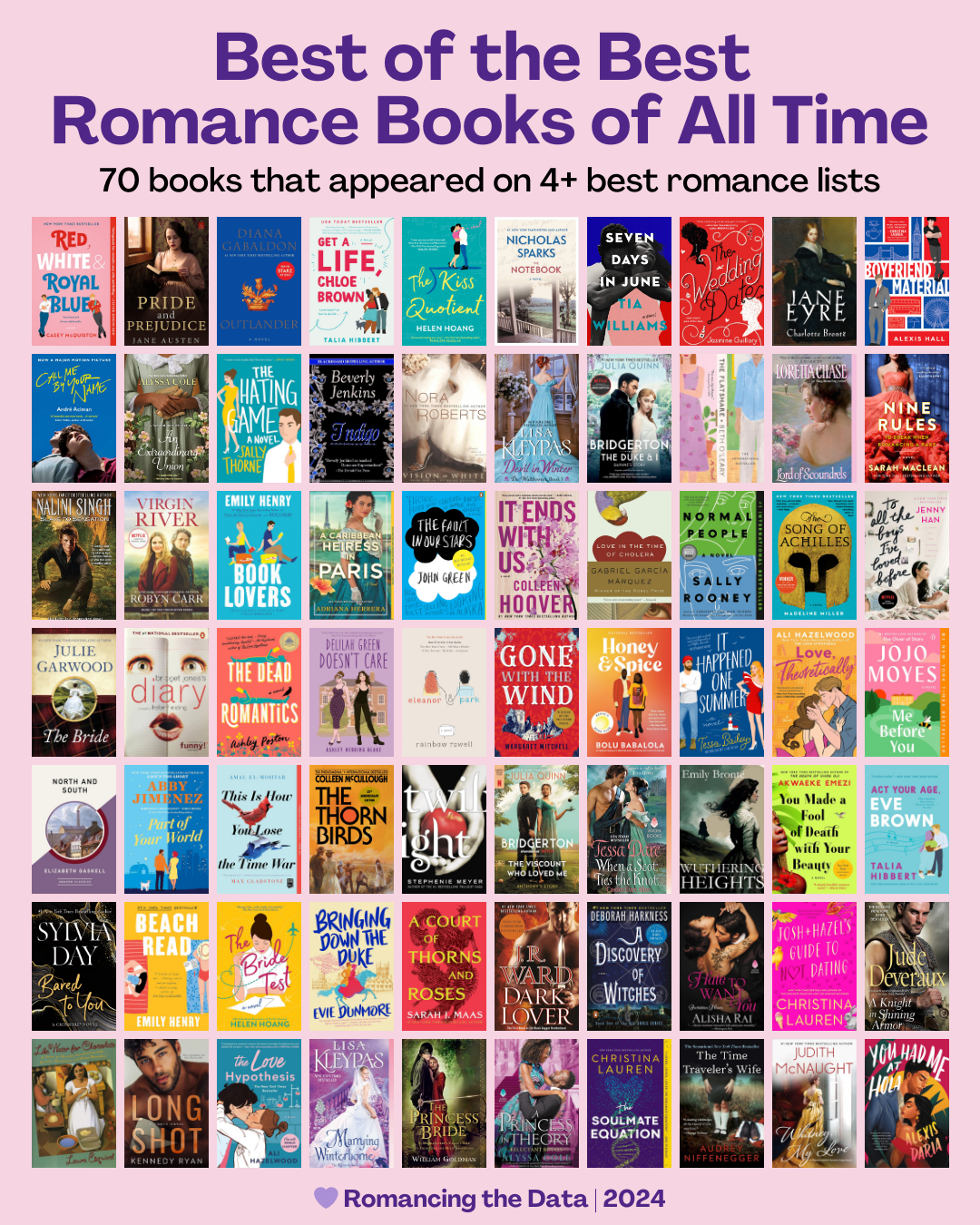 70 Best of the Best Romance Books of All Time